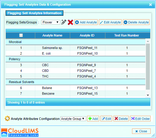 Multi-analyte Configuration for Cannabis Testing Services