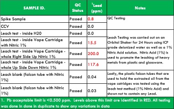 Heavy Metals Testing for Water & Cannabis — Rose City Laboratories