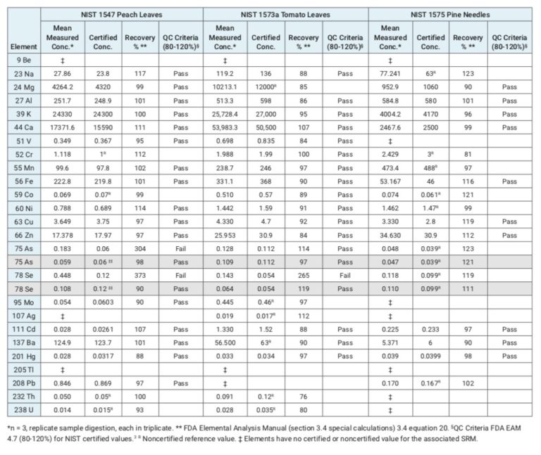 Multi-Element Analysis Using ICP-MS: A Look at Heavy Metals Testing ...