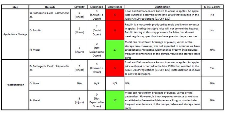 HACCP for Cannabis: A Guide for Developing a Plan - Cannabis Industry ...