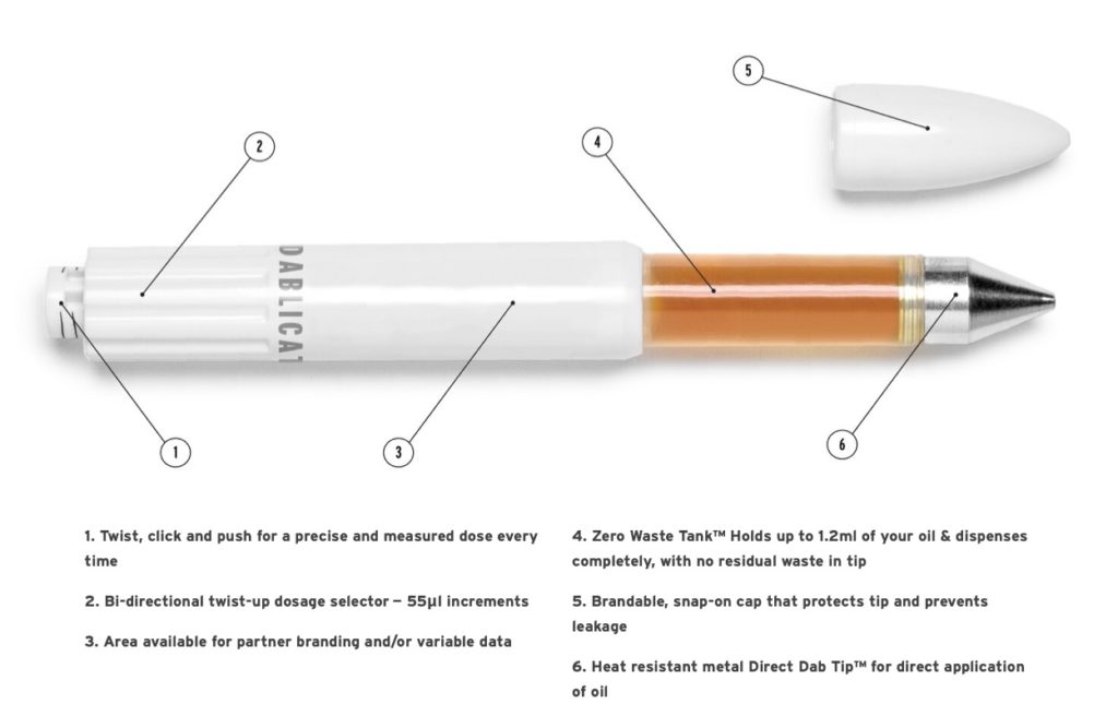 Dablicator Archives Cannabis Industry Journal