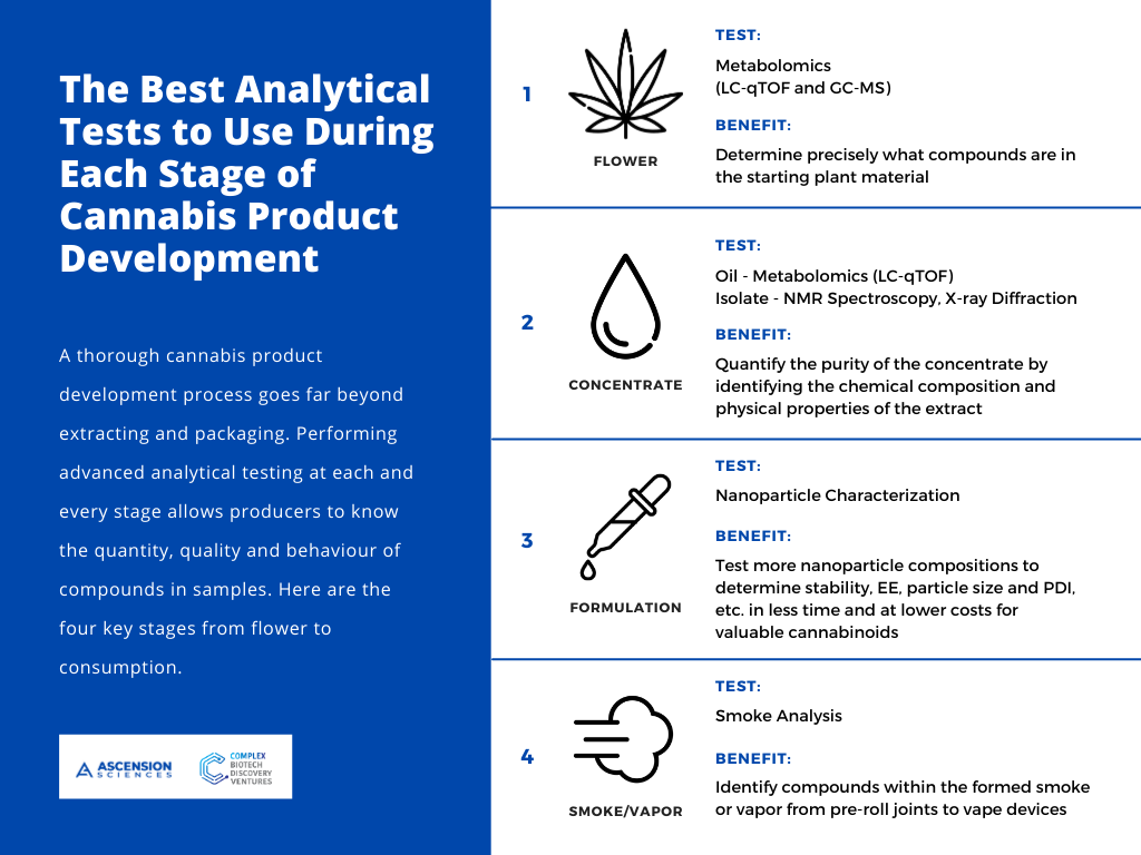 The Rise of CBD-Infused Fragrances – Advanced Biotech