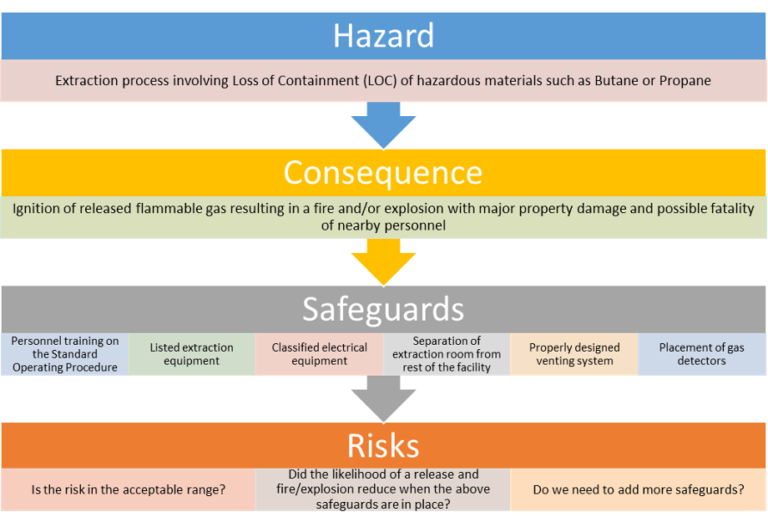 The Path Forward To A Safer Cannabis Industry - Cannabis Industry Journal