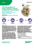 ICP-MS Analysis of Heavy Metals in Hemp-Containing Food Samples