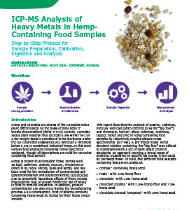 ICP-MS Analysis of Heavy Metals in Hemp-Containing Food Samples
