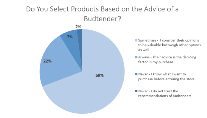 Calculating better auction prices with The Value Curve — Big Board